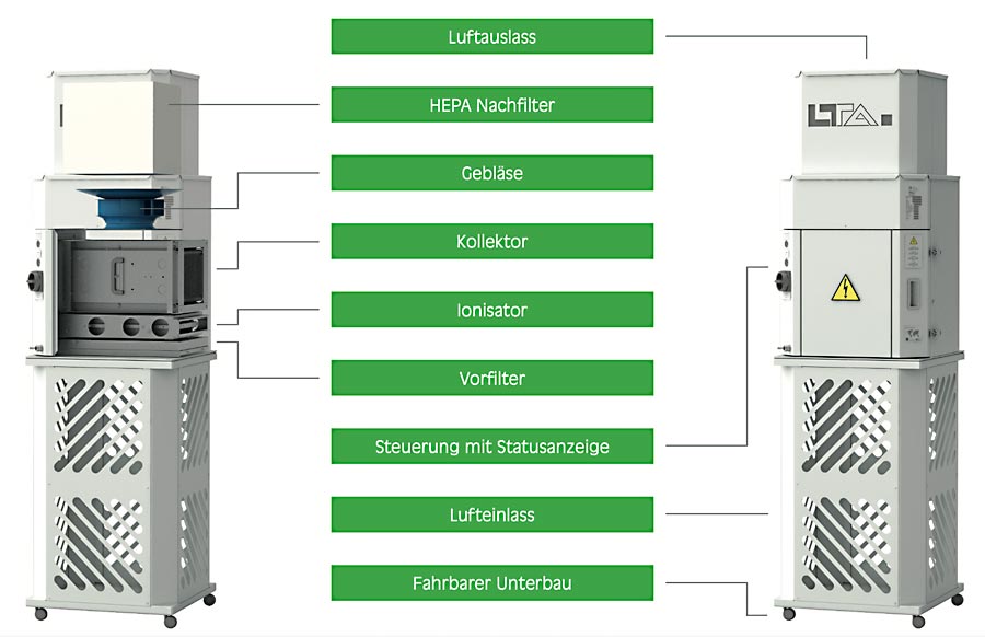 Lta Luftfilter Vc 60 Gegen Viren